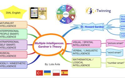 ETWINNING PROJECT: “D.I.A.L. ENGLISH” (Different Intelligences Actively Learn English)