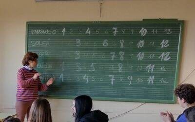 Taller de ritmos flamencos en el aula